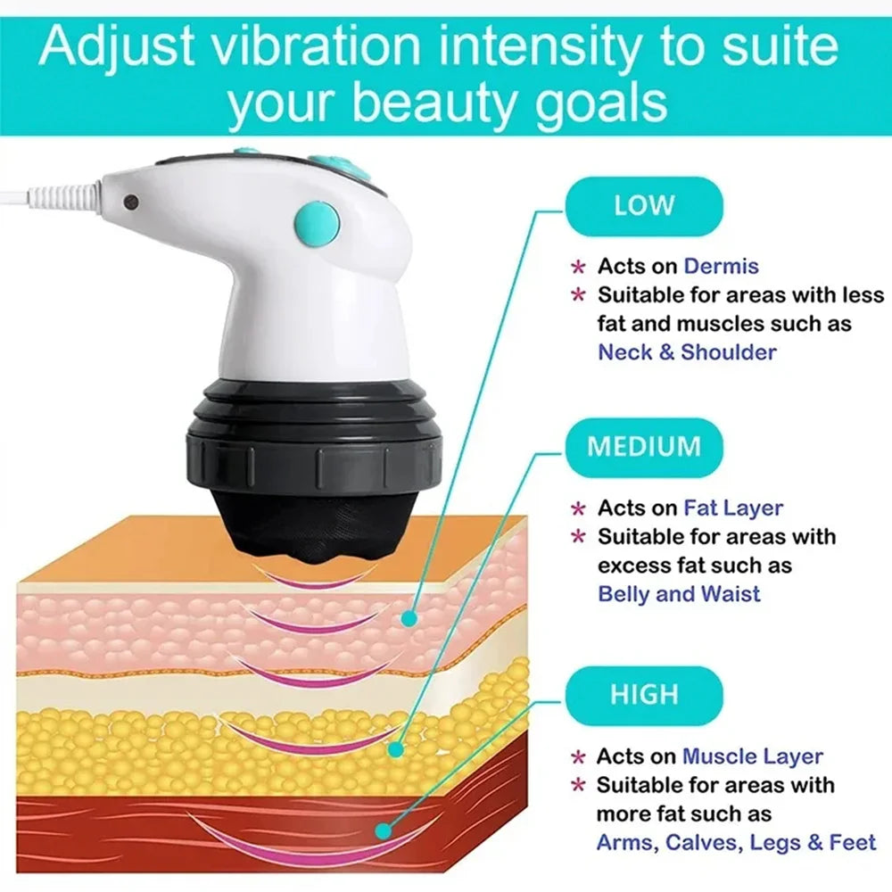 Anticelulitis MaxPro™