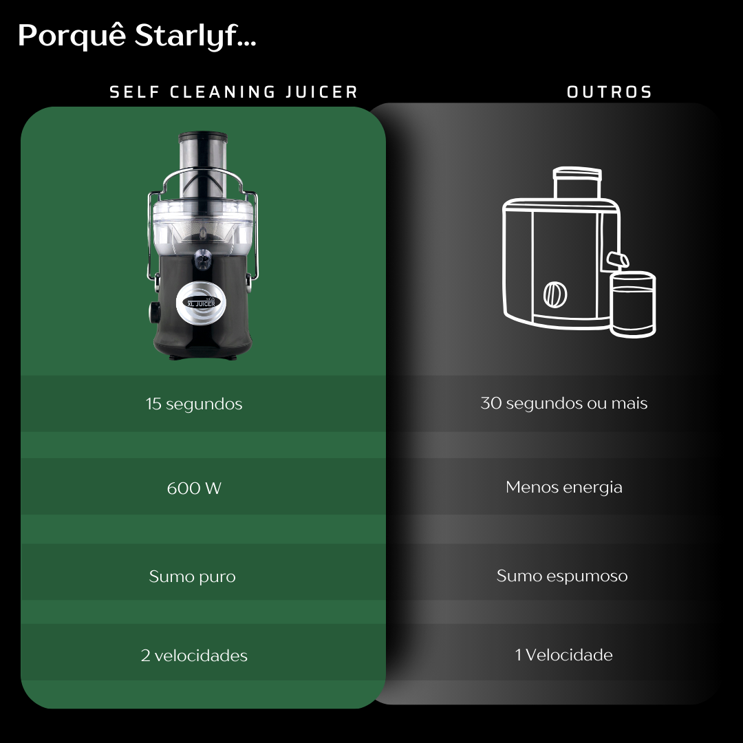 AutoClean™ – Exprimidor Autolimpiante Profesional 600W