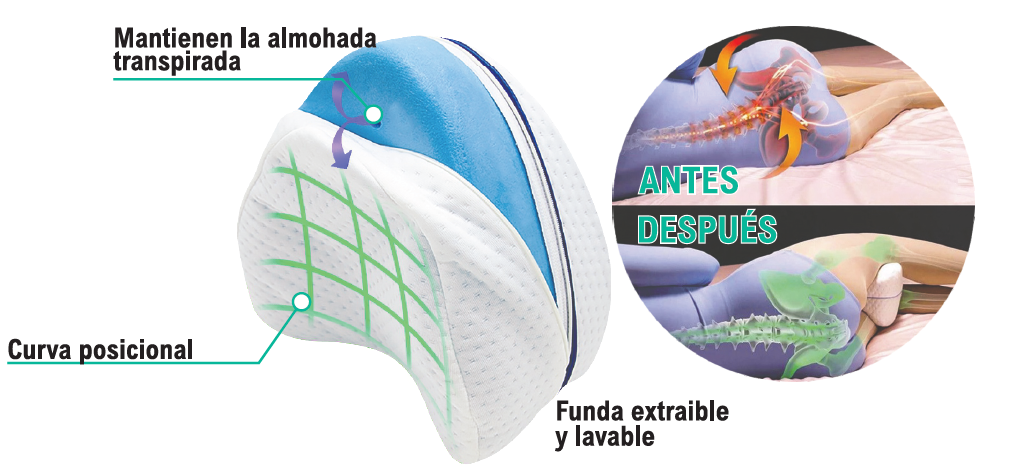 LegNest™ – Almohada Ergonómica Viscoelástica para Piernas